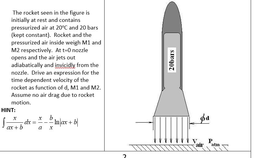 Solved The rocket seen in the figure isinitially at rest and | Chegg.com