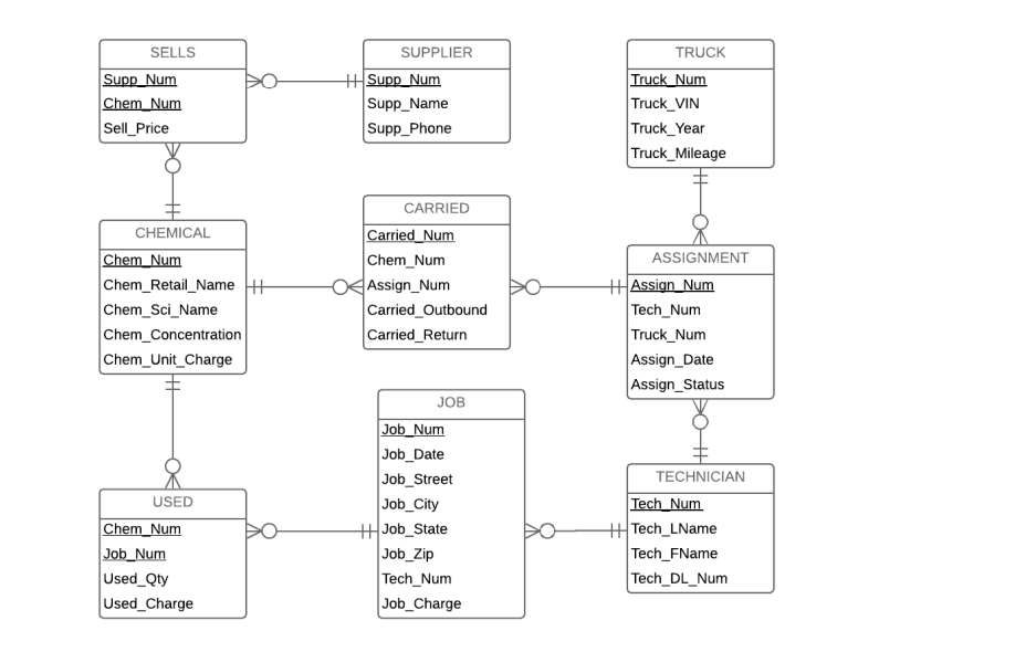 Solved 11. (30 points) Create a stored procedure in the PEPS | Chegg.com