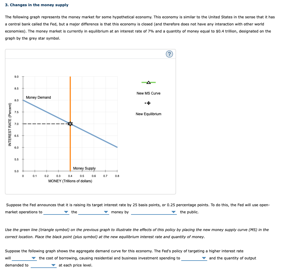 Solved 3. ﻿Changes in the money supply Shift the curve on | Chegg.com