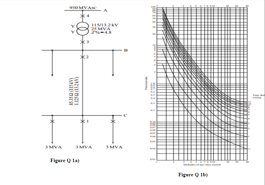 QUESTION 1 (20Marks) For the system shown in Figure Q | Chegg.com