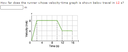 Solved How far does the runner whose velocity-time graph is | Chegg.com