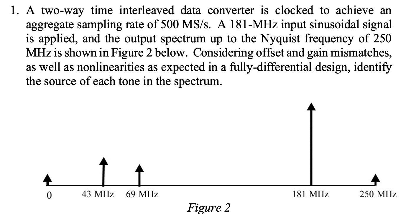 Solved 1. A twoway time interleaved data converter is