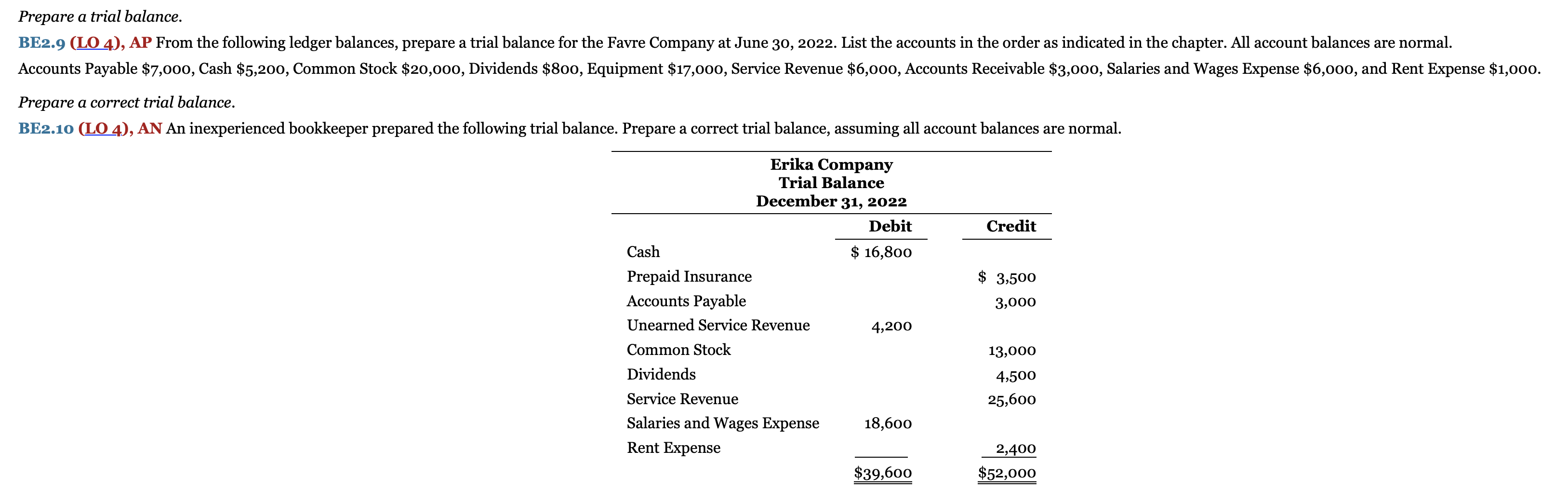 Solved Prepare A Trial Balance. Prepare A Correct Trial | Chegg.com