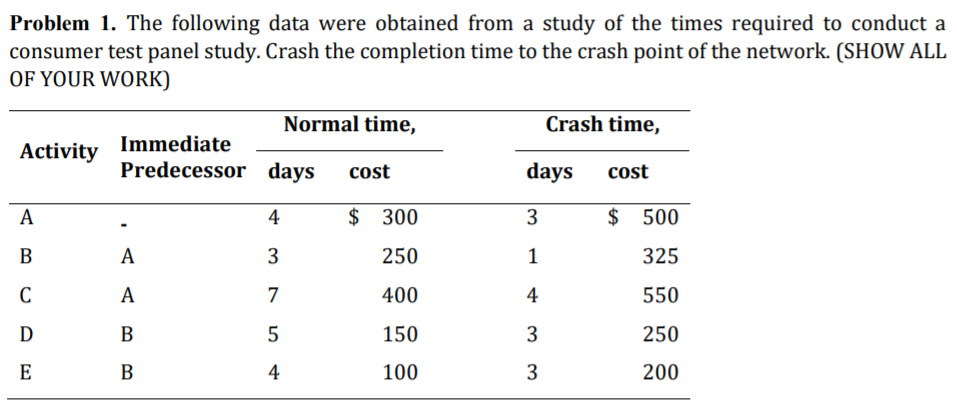 Solved Problem 1. The following data were obtained from a | Chegg.com