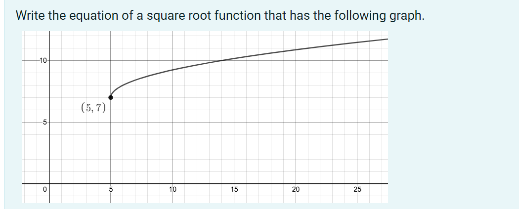 Solved Write the equation of a square root function that has | Chegg.com
