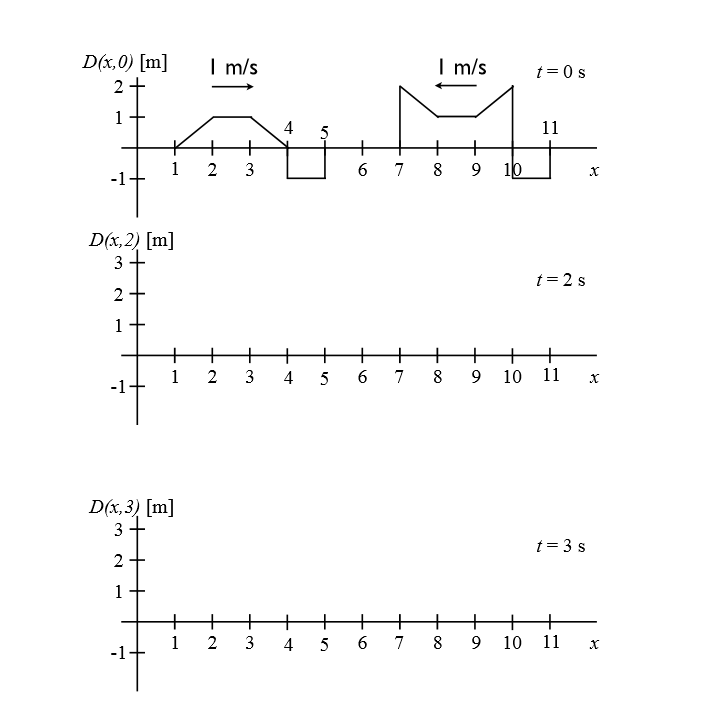 Solved The Figure Shows Two Wave Pulses Moving Toward Each | Chegg.com