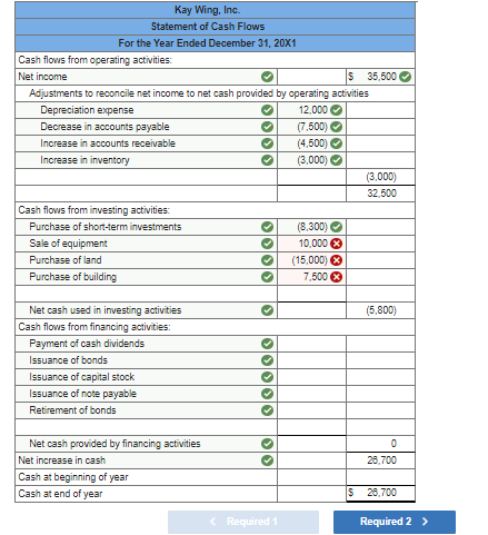 Solved Problem 4-2 Preparation of a statement of cash flows | Chegg.com