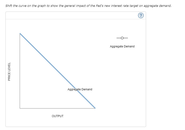 Solved The following graph represents the money market in a | Chegg.com