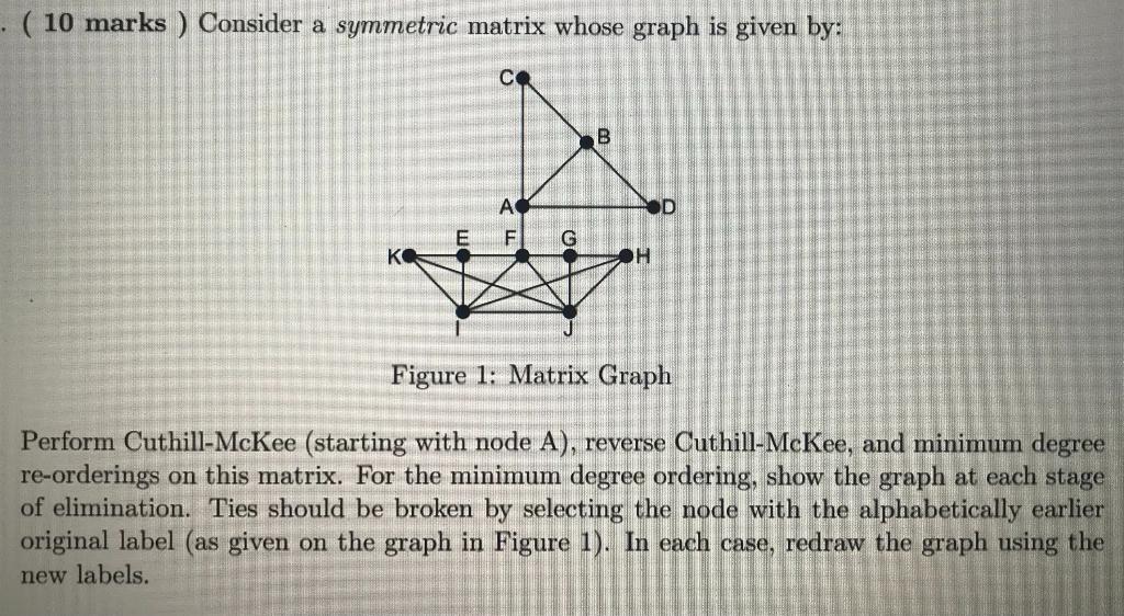 ( 10 marks ) Consider a symmetric matrix whose graph | Chegg.com