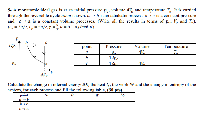 Solved 5 A Monatomic Ideal Gas Is At An Initial Pressure Chegg Com