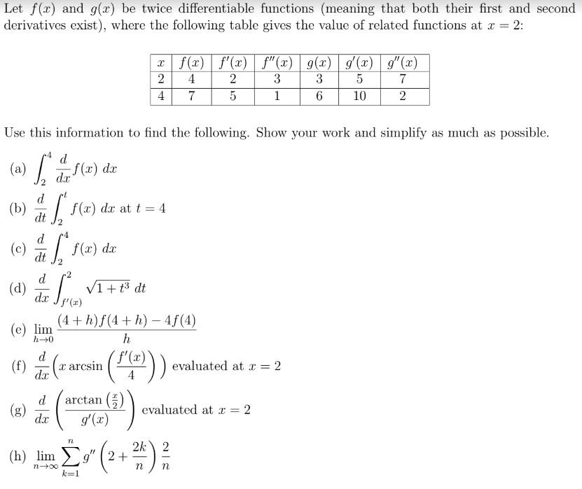 Solved Let F X ﻿and G X ﻿be Twice Differentiable Functions