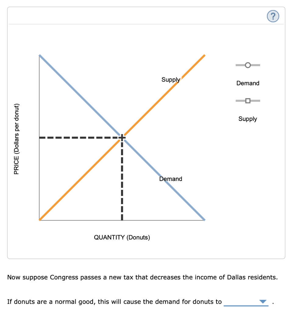 6. Shifts in supply or demand I The following graph shows the market