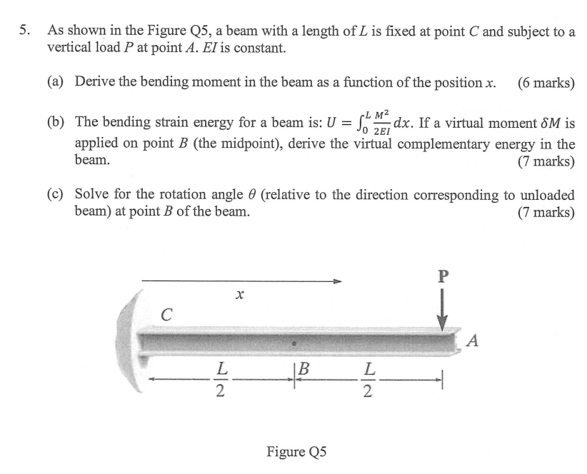 Solved 5. As Shown In The Figure Q5, A Beam With A Length Of | Chegg.com