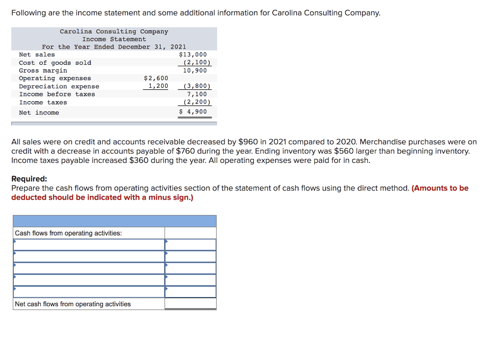 Solved Following are the income statement and some | Chegg.com