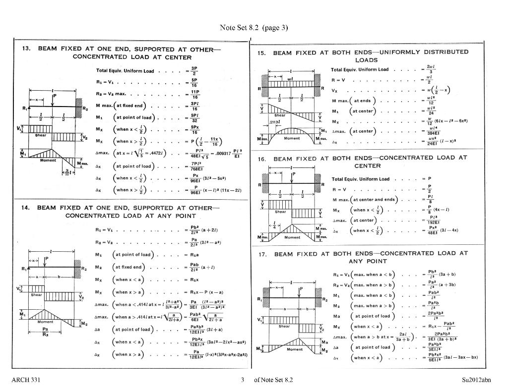 SUBJECT - ENGINEERING COMPUTATIONS Instructions for | Chegg.com