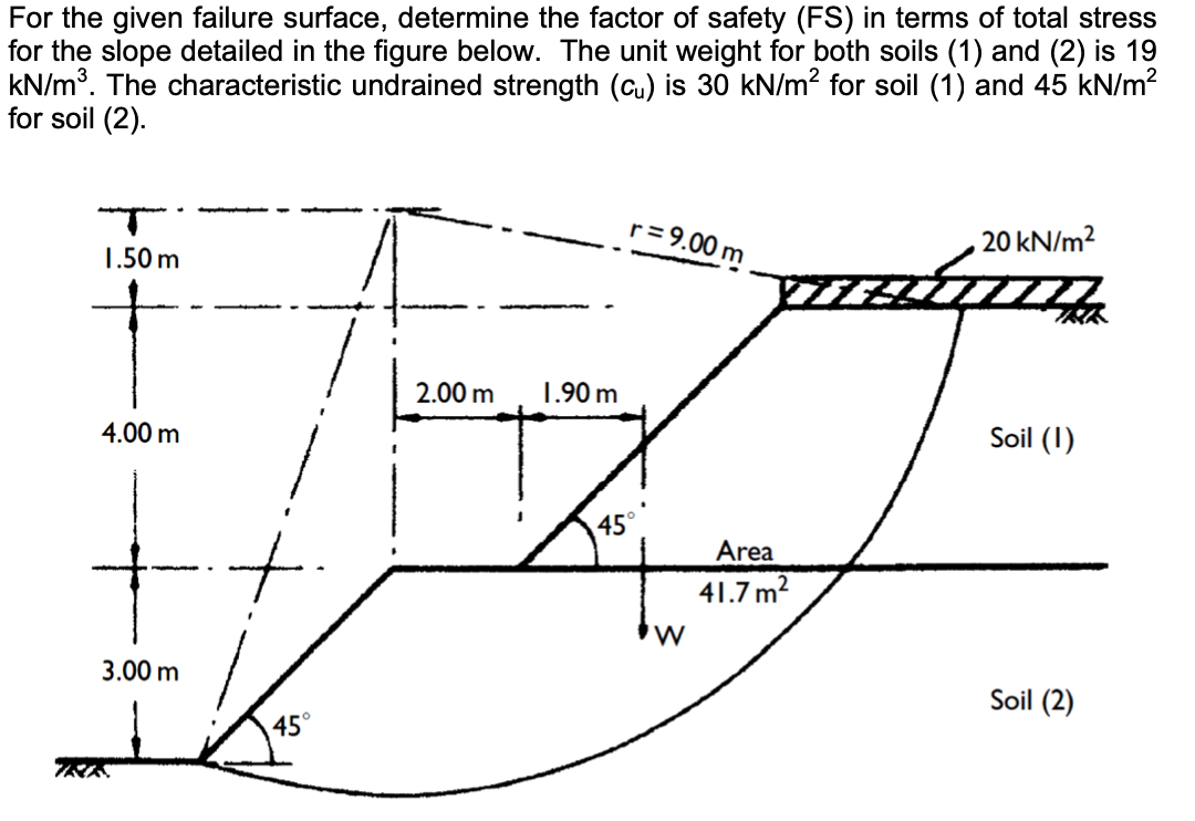 Solved For the given failure surface, determine the factor | Chegg.com