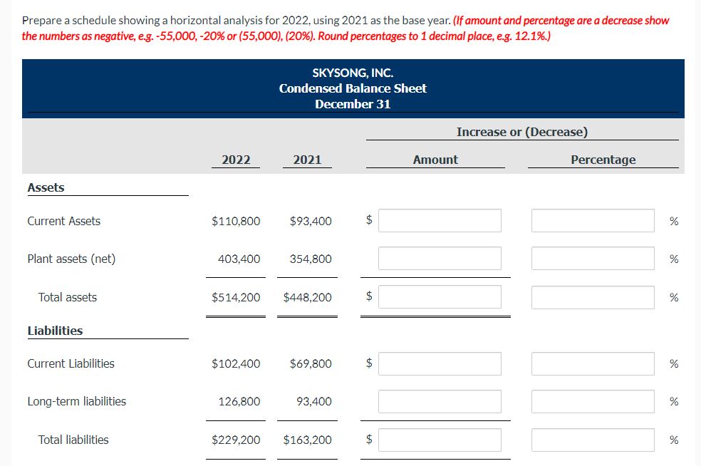 Prepare a schedule showing a horizontal analysis for 2022, using 2021 as the base year. (If amount and percentage are a decre