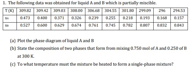 (a) Plot The Phase Diagram Of Liquid A And B (b) | Chegg.com