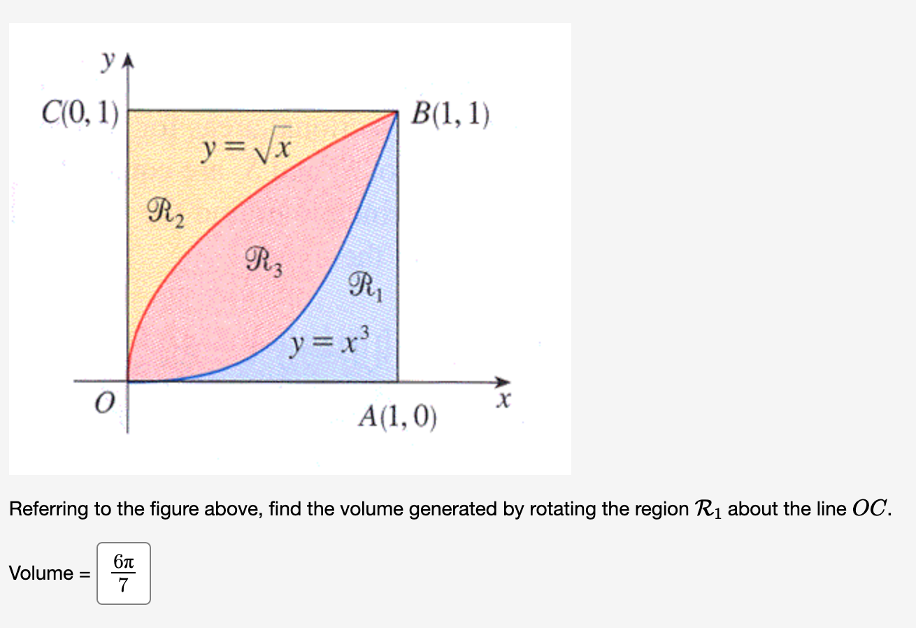 Solved Using Disks Or Washers, Find The Volume Of The Solid | Chegg.com