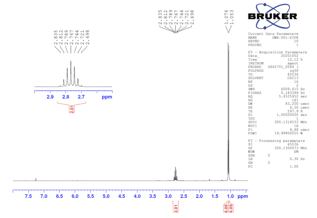 Solved Evaluate The Following Spectra (1H-NMR, 13C-NMR And | Chegg.com