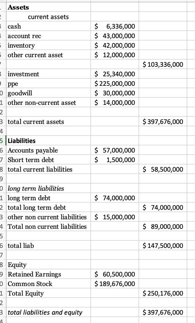 Solved income statement and balance sheet as | Chegg.com