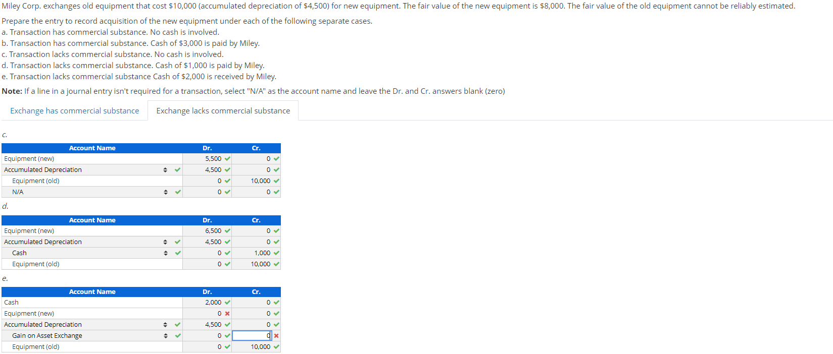 Solved Miley Corp. exchanges old equipment that cost 10,000
