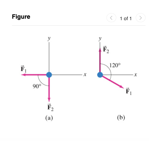 Solved The two forces F1 and F2 shown in (Figure 1) act on a | Chegg.com