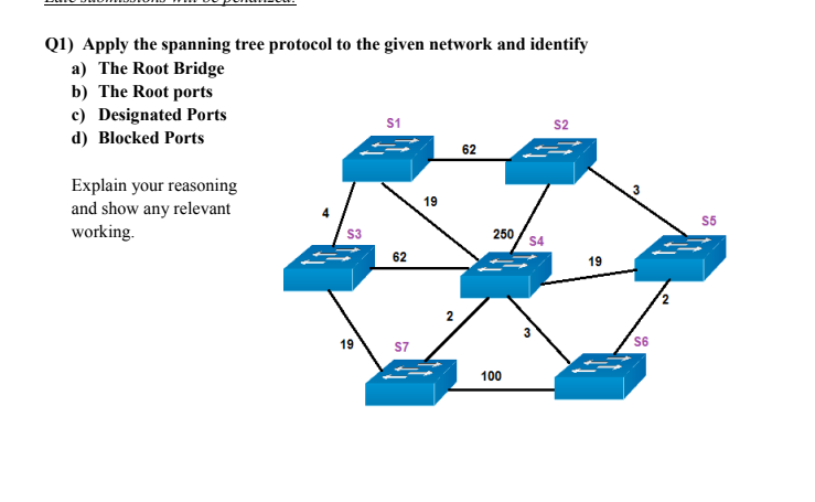 Solved Q1) Apply the spanning tree protocol to the given | Chegg.com