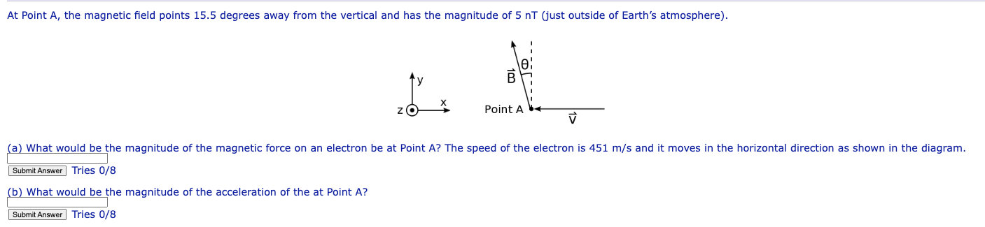 Solved At Point A, ﻿the magnetic ﬁeld points 15.5 ﻿degrees | Chegg.com