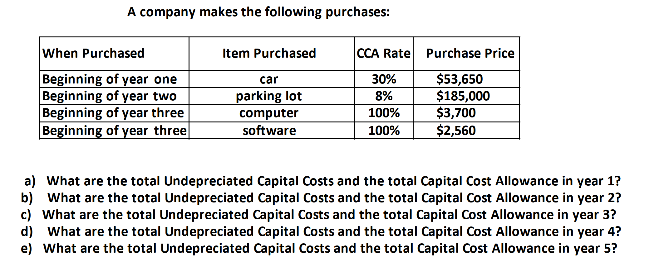 Solved A company makes the following purchases a) What are