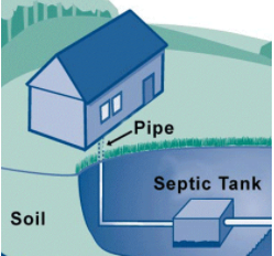 Solved FLUID MECHANICS: 4 inch, drop in 8 feet plastic sewer | Chegg.com