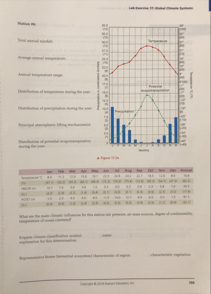 Solved Lab Exercise 17 Global Climate Systems Station 6
