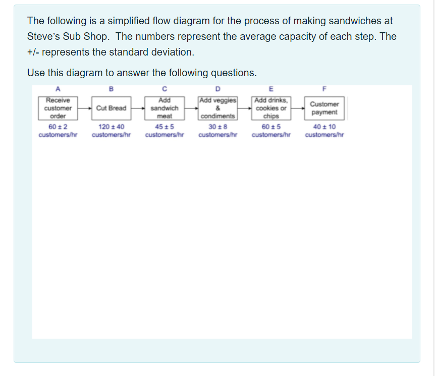 Solved The following is a simplified flow diagram for the | Chegg.com