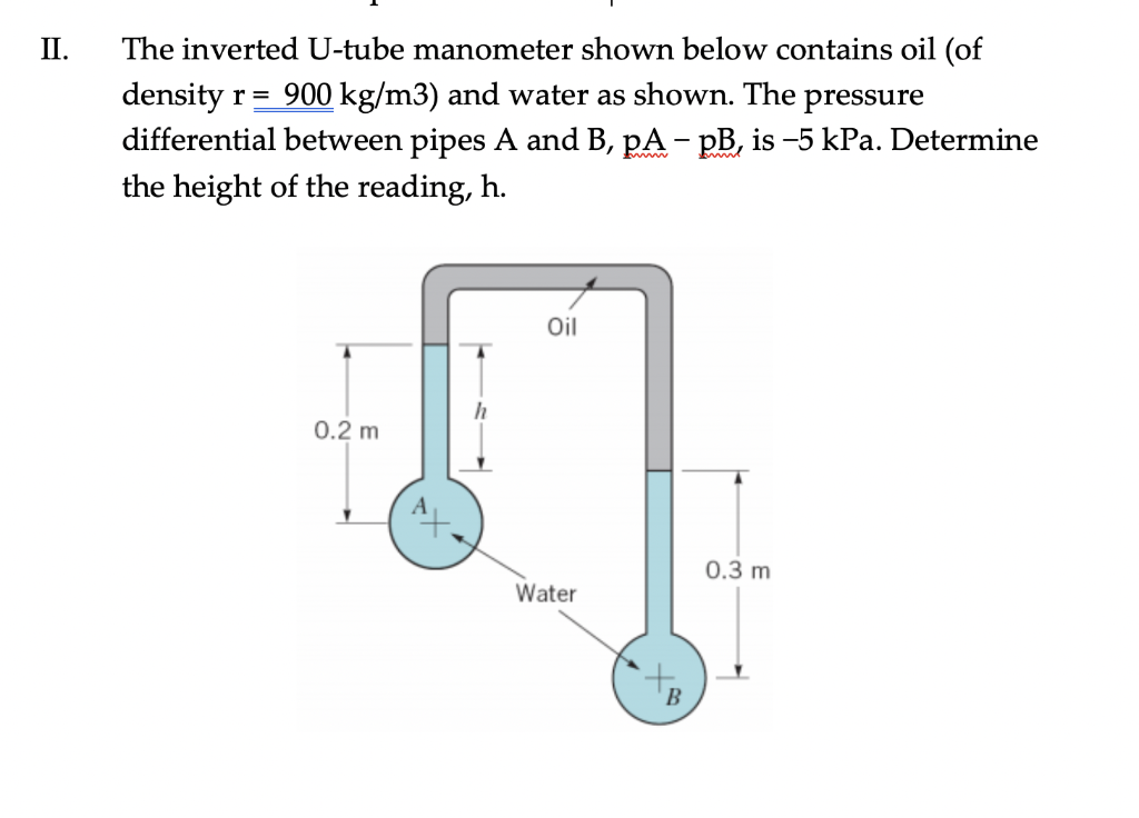 Solved The inverted Utube manometer shown below contains