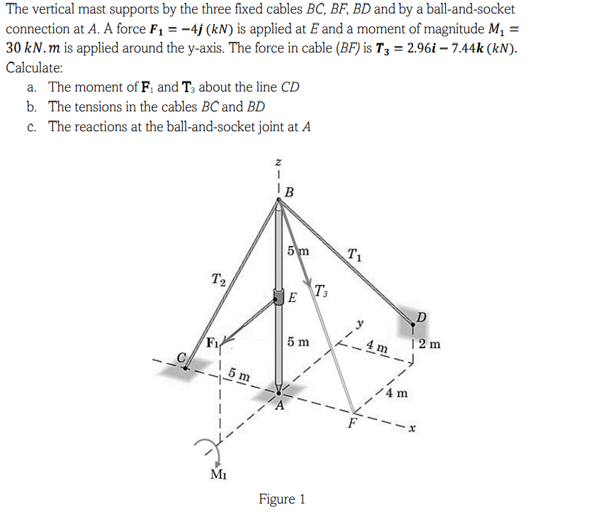 Solved The vertical mast supports by the three fixed cables