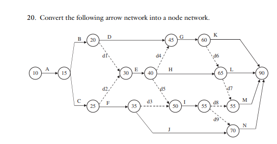 Solved 20. Convert the following arrow network into a node | Chegg.com