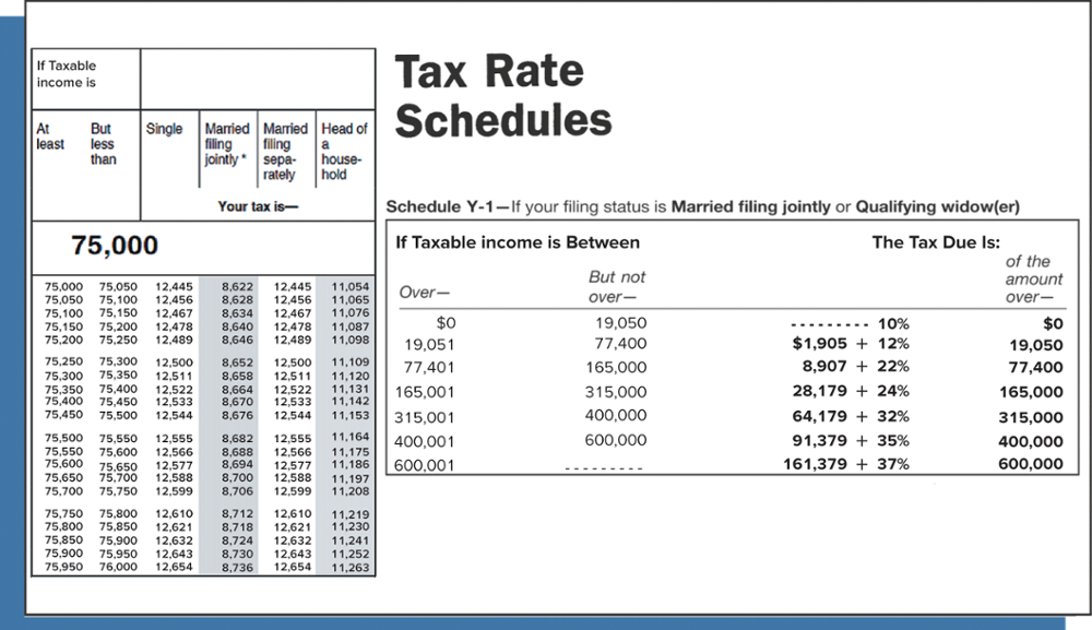 Solved If Taxable income is Tax Rate Single Married Married | Chegg.com