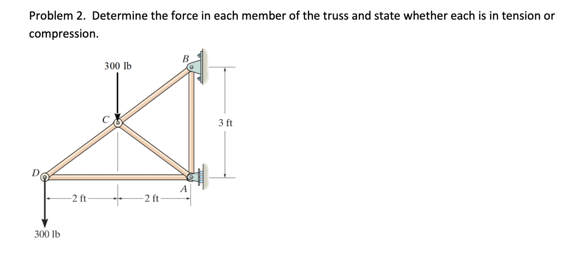 Solved Problem 2. Determine the force in each member of the | Chegg.com