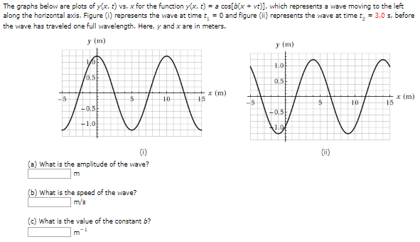 Solved The Graphs Below Are Plots Of Y X T Vs X For Th Chegg Com