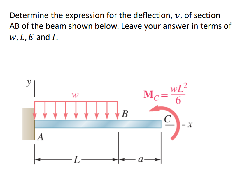 Solved Determine the expression for the deflection, 𝑣, of | Chegg.com