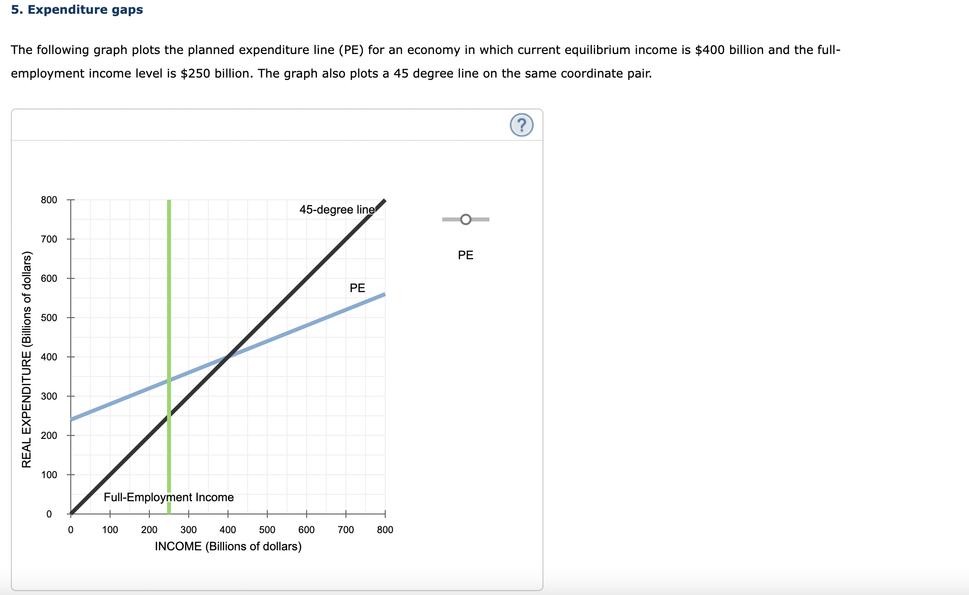 Solved The following graph plots the planned expenditure