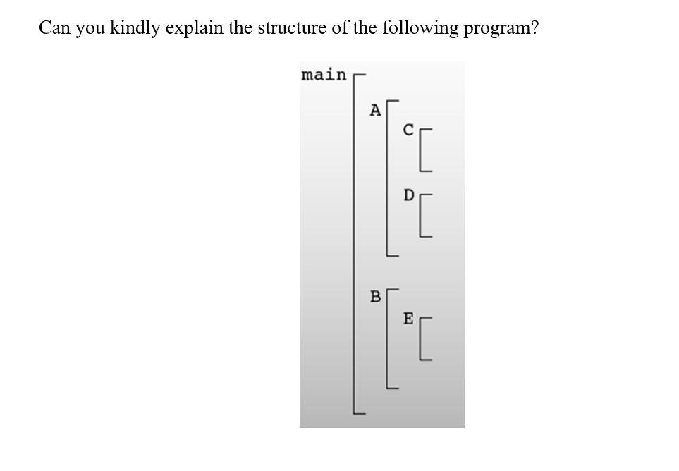 Solved Can you kindly explain the structure of the following | Chegg.com