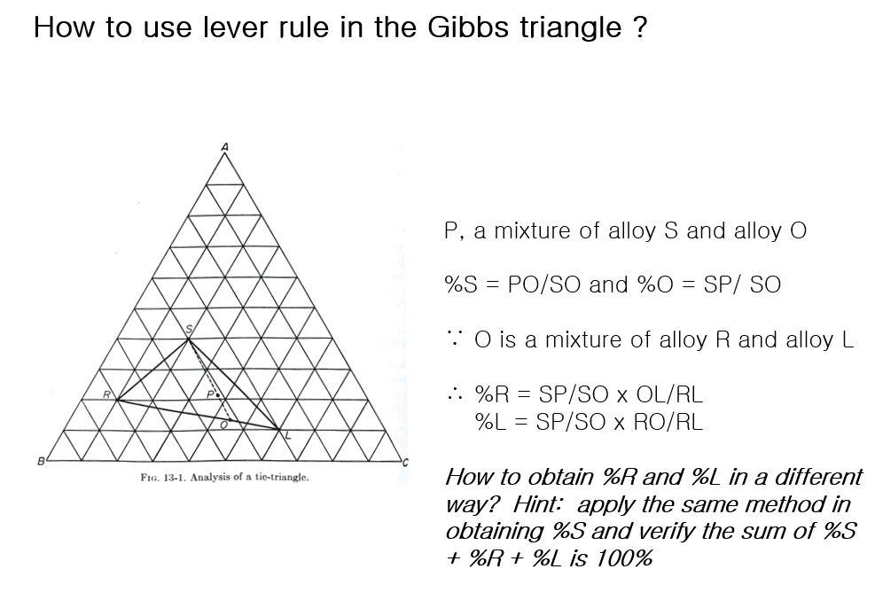 Solved How to use lever rule in the Gibbs triangle ? P, a | Chegg.com