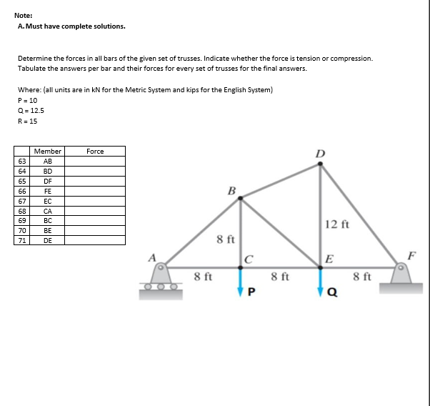 Tabulate Answers Solved Note:A. Must have complete solutions.Determine the | Chegg.com