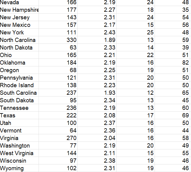 Solved 1a.Estimate the demand for soft drinks using a | Chegg.com