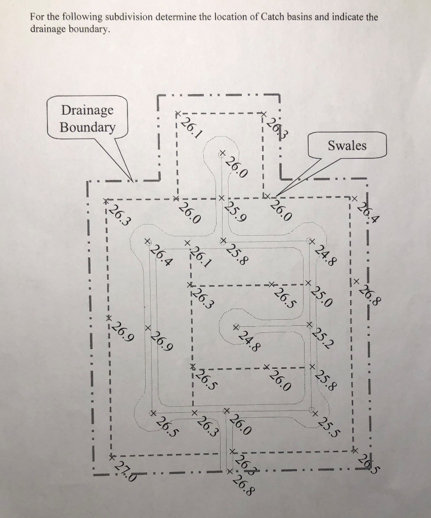 For the following subdivision determine the location | Chegg.com