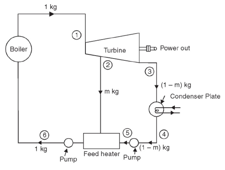 Solved A steam turbine is fed with steam having an enthalpy | Chegg.com