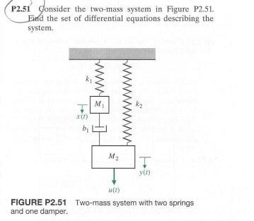 Solved P2.51 Consider the two-mass system in Figure P2.51. | Chegg.com
