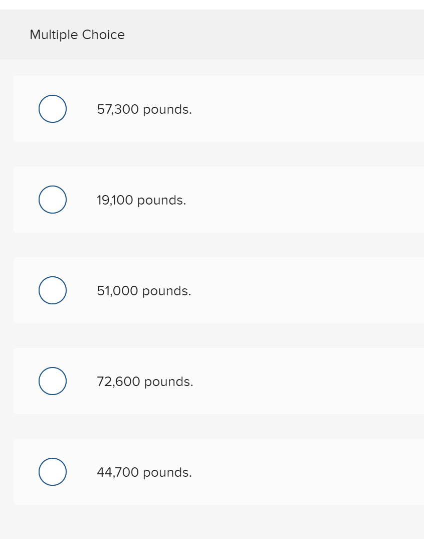 Solved Graham Corporation s Budgeted Production Schedule By Chegg