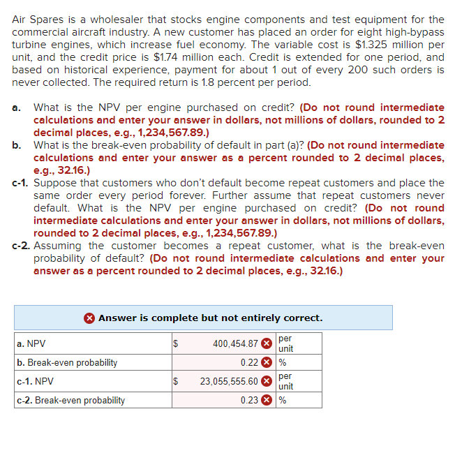 Solved Air Spares is a wholesaler that stocks engine